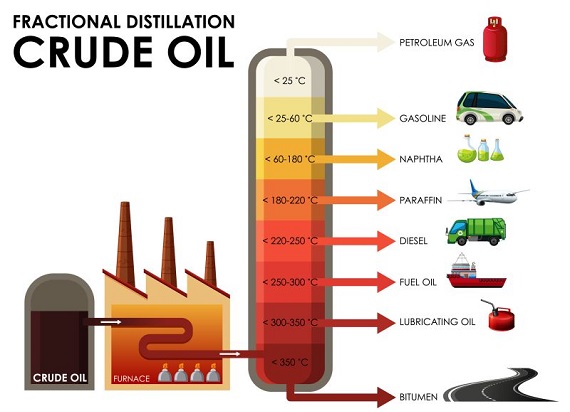 EN15199-1 Determination of Boiling Range Distribution by Gas Chromatography Method