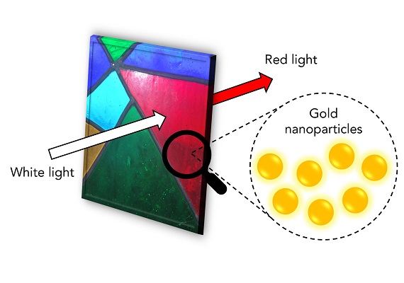 UV-Vis Spectroscopy for Characterising the Optical Properties of Gold Nanoparticles